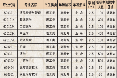 湖北中医药高等专科学校成人高考招生简章