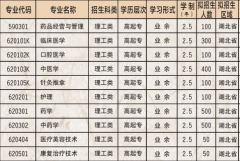 湖北中医药高等专科学校成人高考招生专业